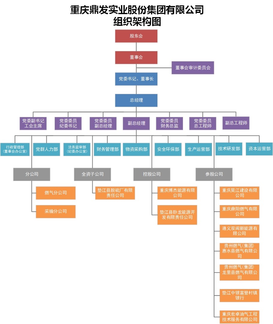 Organizational structure.jpg